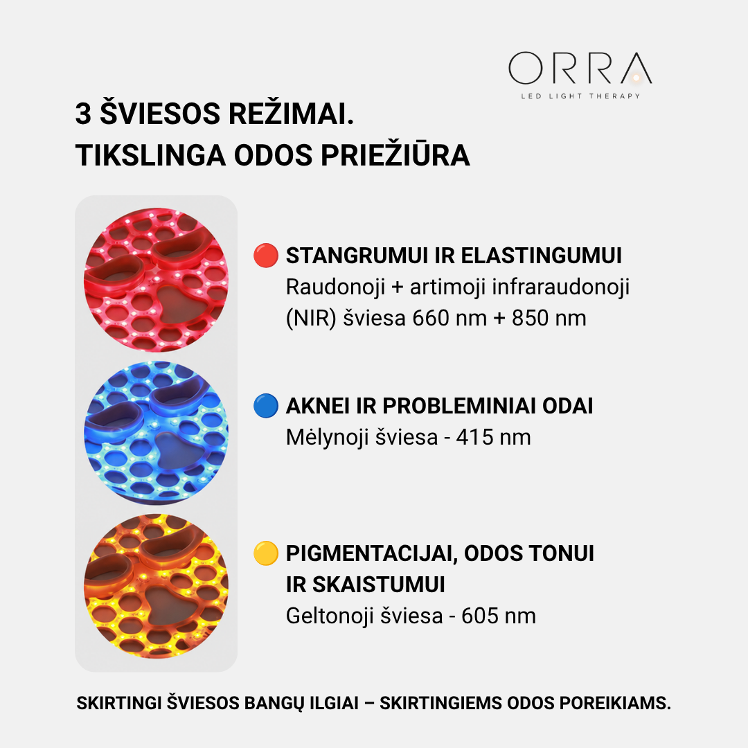 ORRA LED light mask